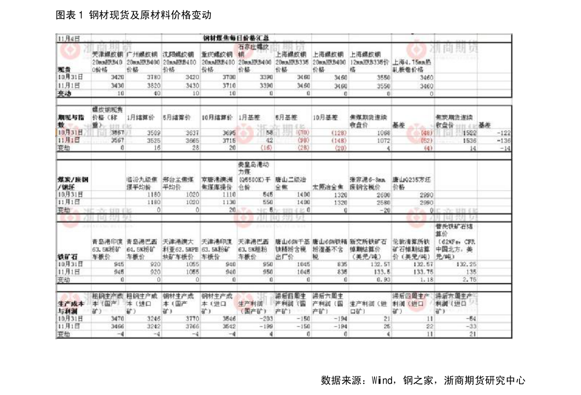 白银价格多少一克（纯银回收1克多少钱）-慧博报告数据