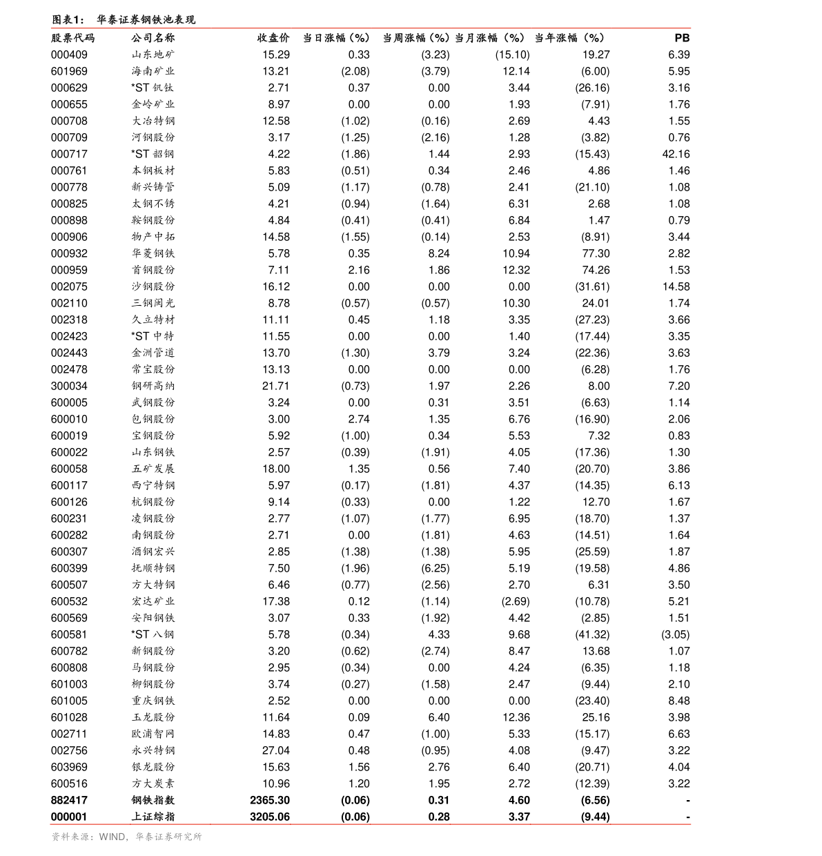 20211222095642945928.png