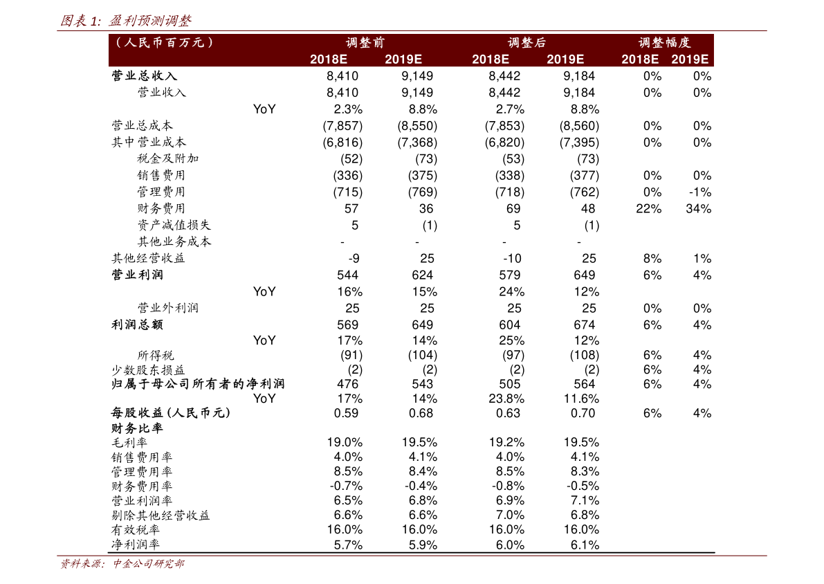 厦门国贸600755601688华泰证券股票股吧