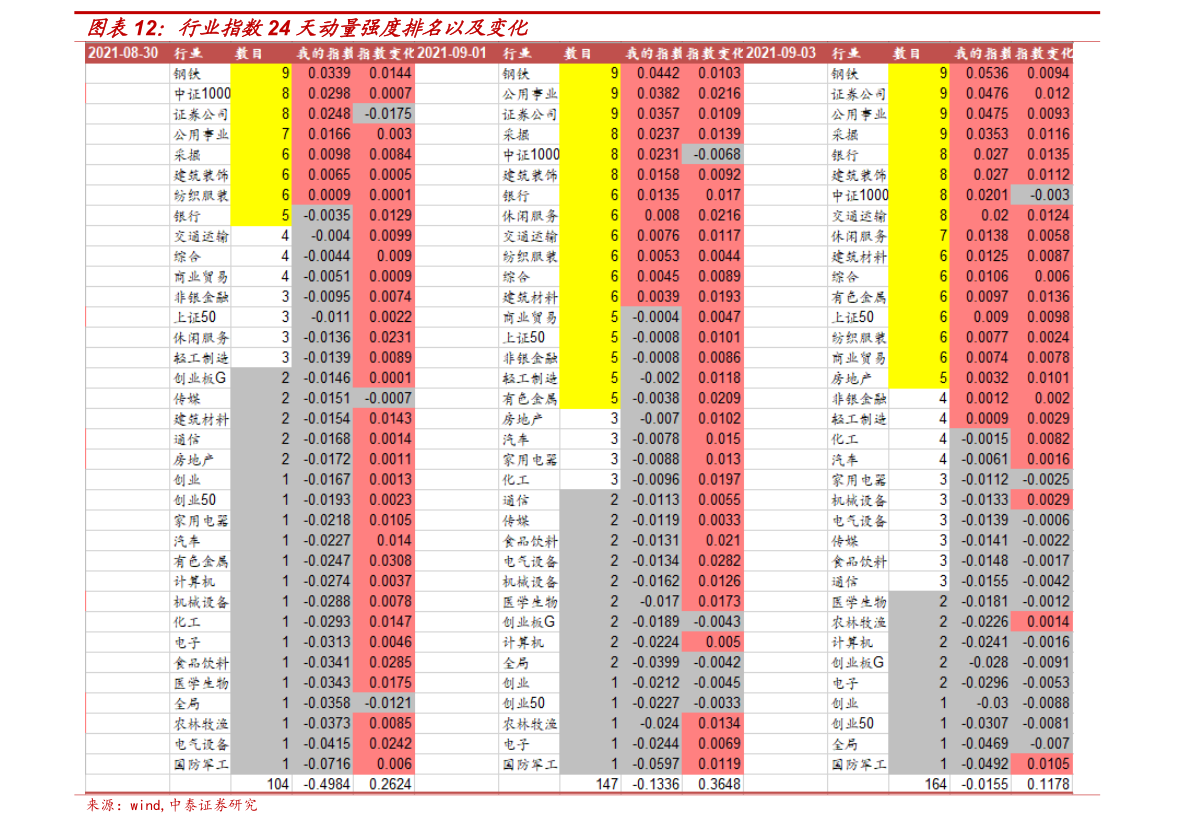 真正氢能龙头股 20211222200908148779.png