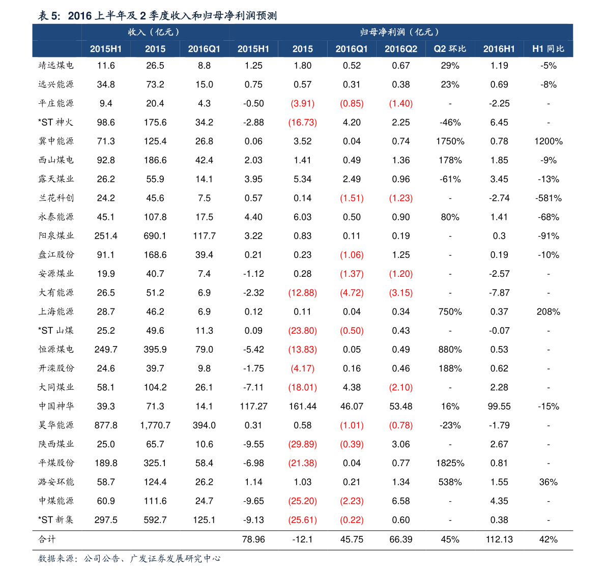 基金估值排行_积极捕捉市场结构性机会近两年净值增长率同类排名第一(2)