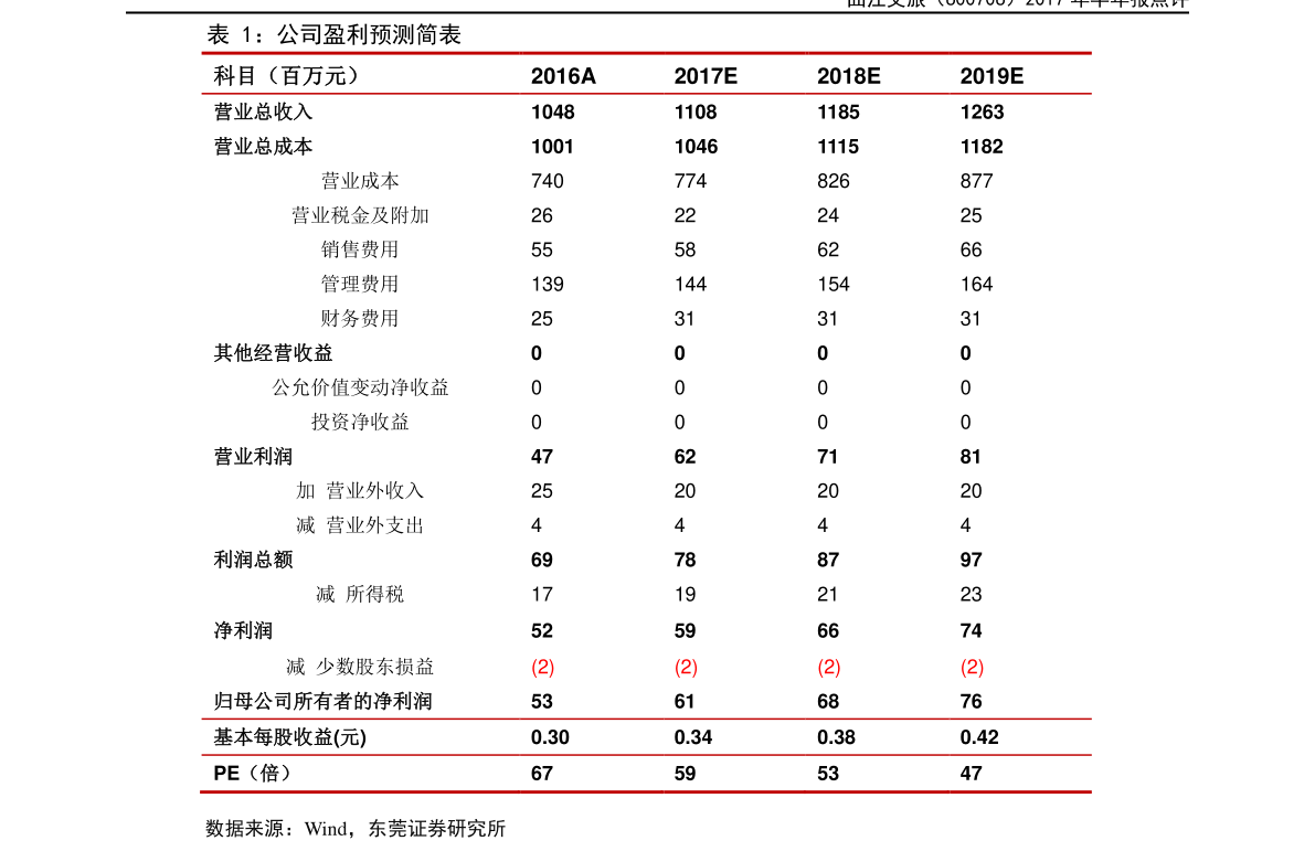 20211223074654984185.png