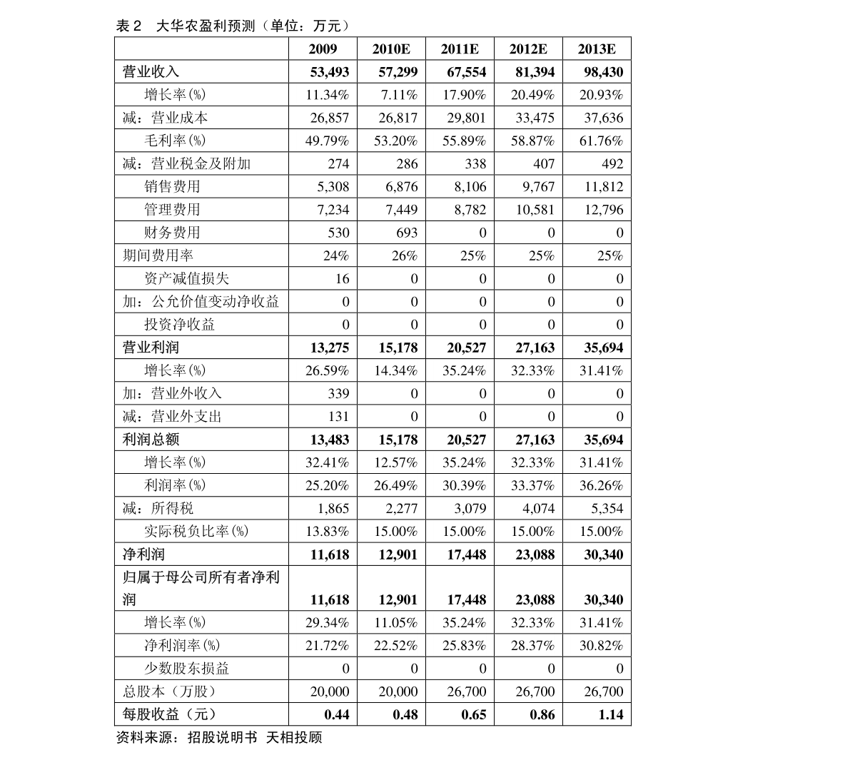 20211224112132805460.png