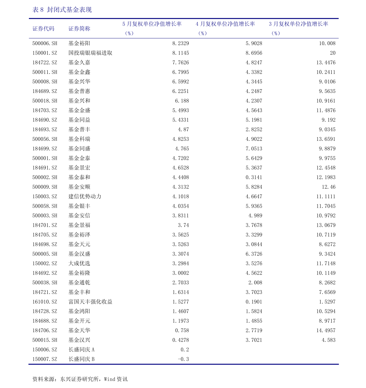 20211224173158554106.png