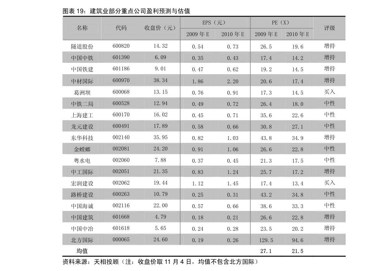 深圳装饰公司排行榜_最新排名!哪些企业名次有变化?2020年度建筑装饰行业综合统计数据...(2)