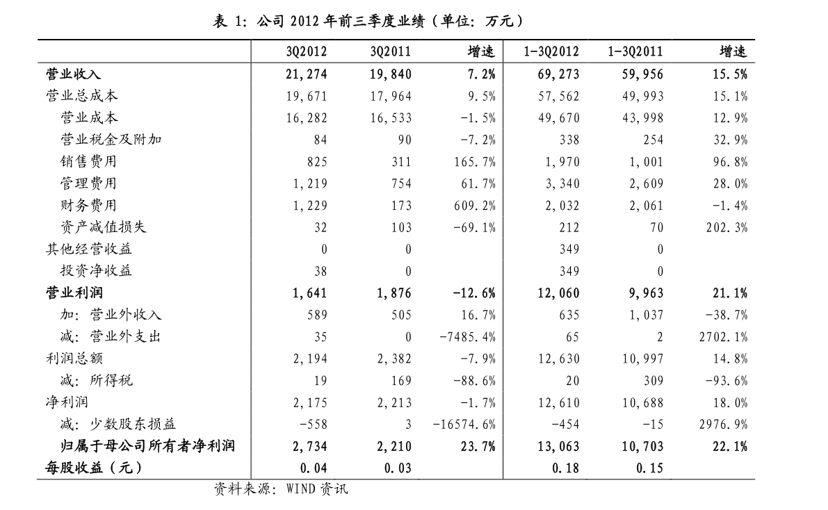 基金净值查询005939 20211227064645111226.png