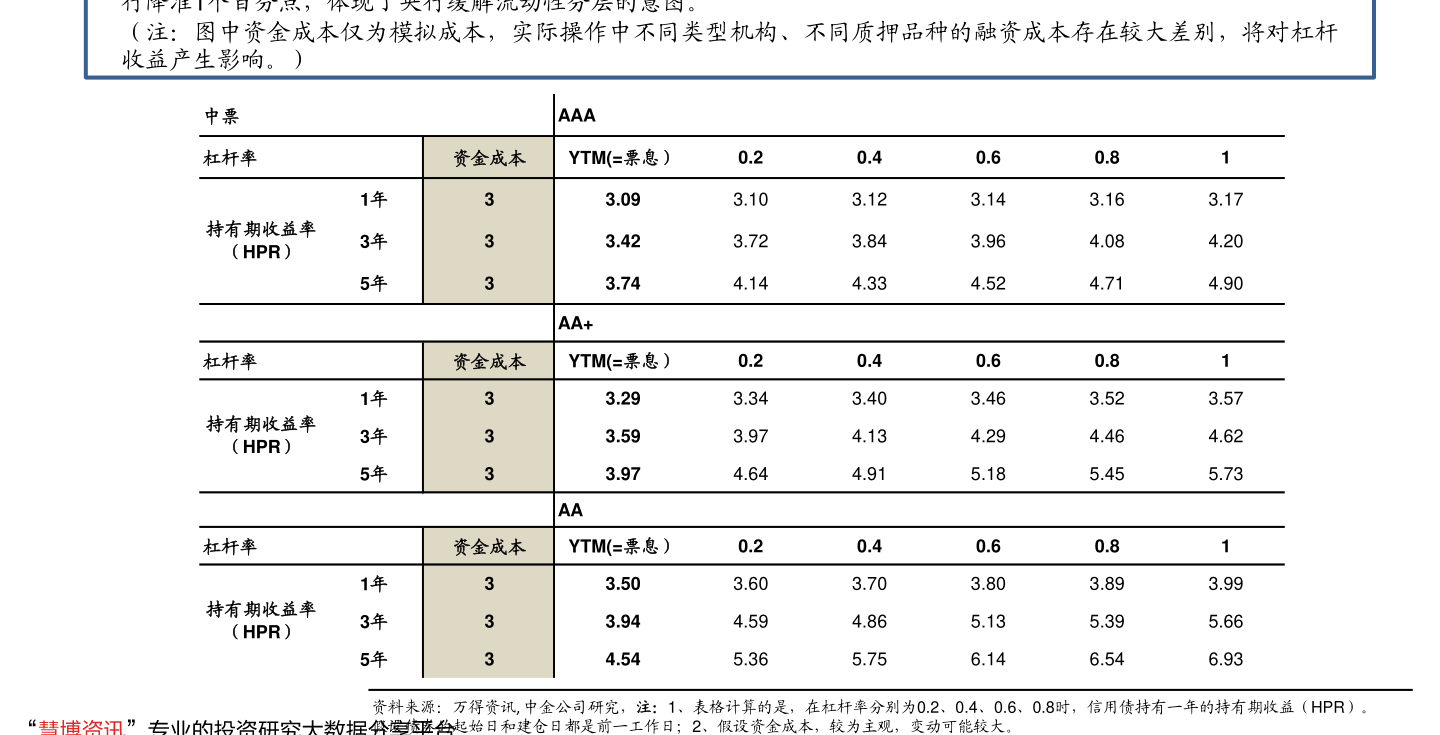 精准定位概念股精准医疗概念股