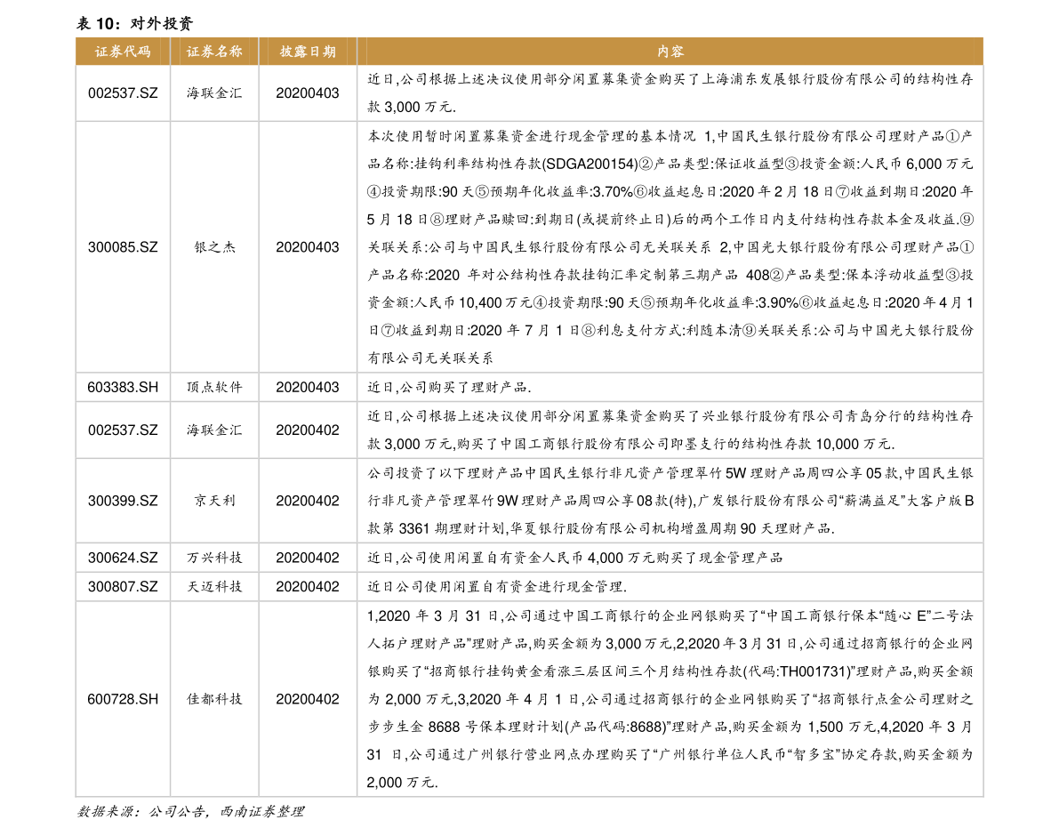 20211228060741140857.png