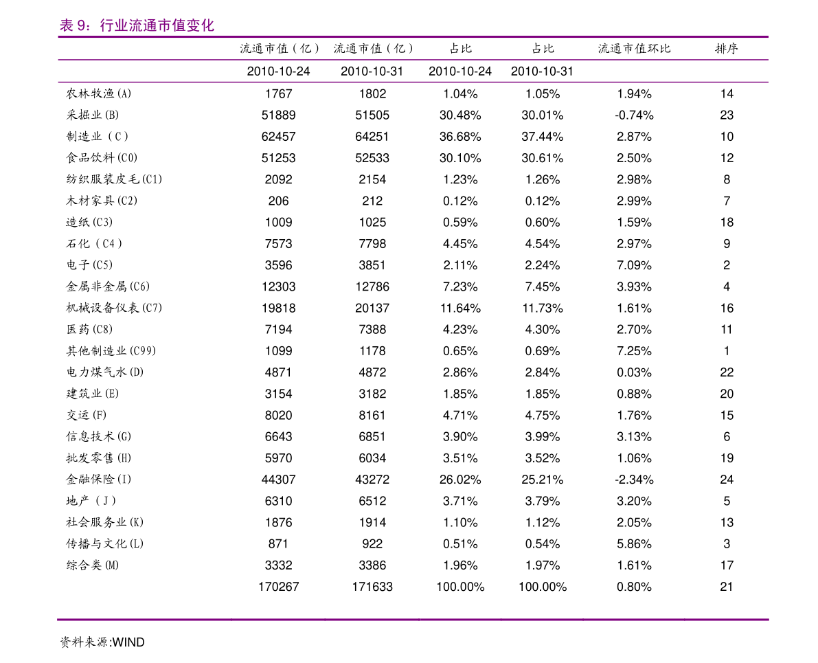 小箱货排行_2015年韩国Q1销量排名箱式货车夺冠(2)