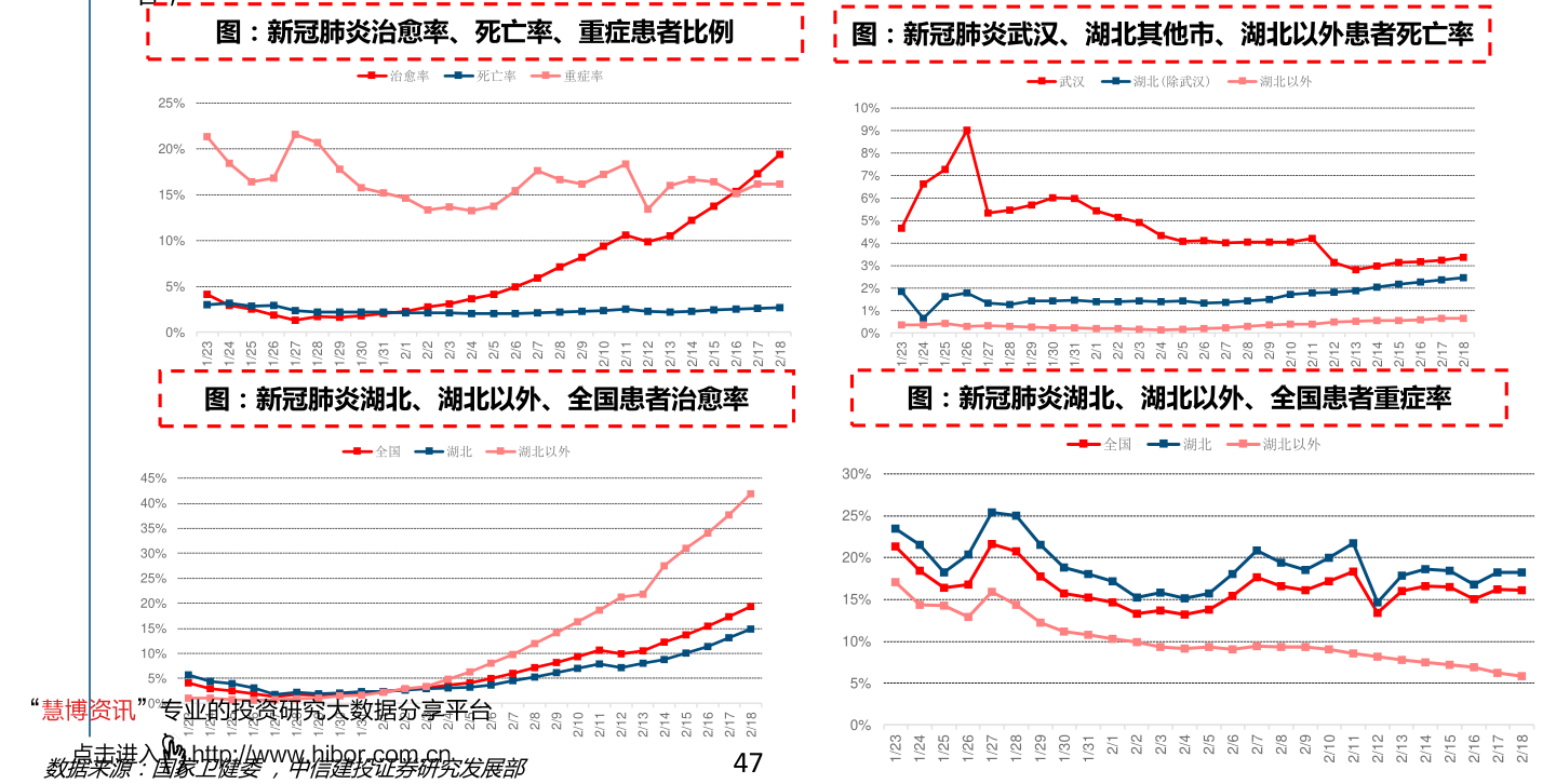 万达股票万达电影股票