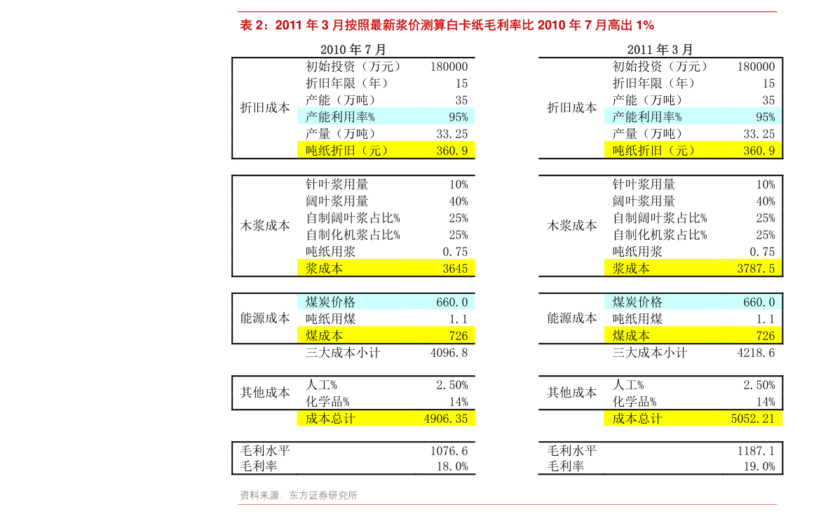 同比和环比是什么意思（分析同比环比的意义）-慧博报告数据