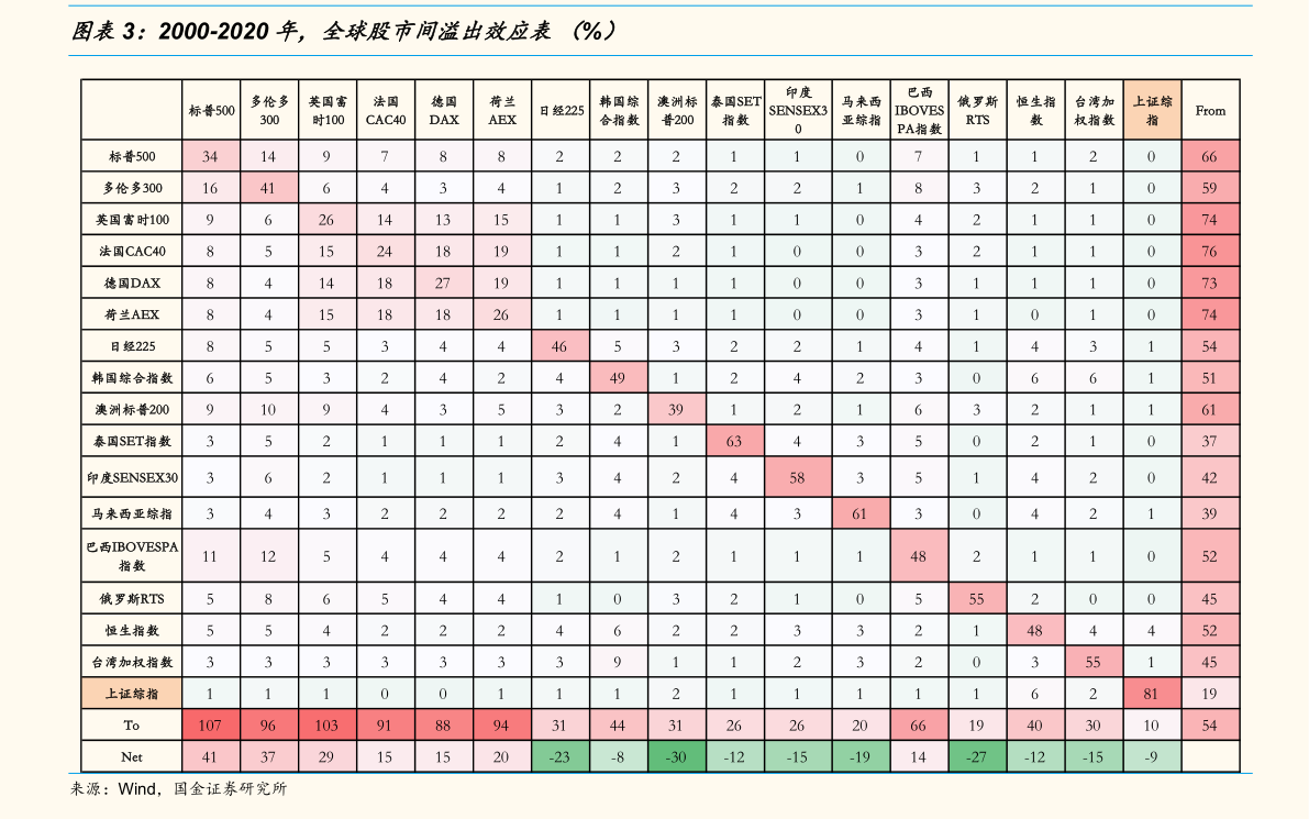 同比和环比是什么意思（分析同比环比的意义）-慧博报告数据