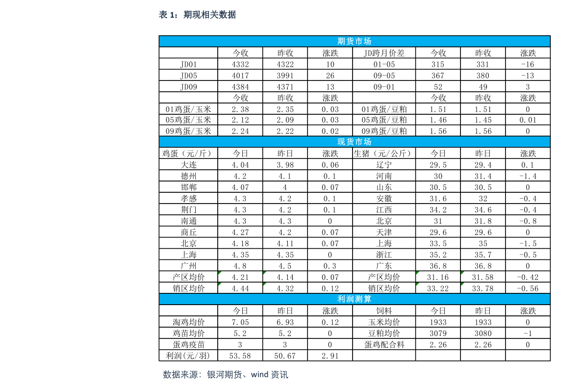 同比和环比是什么意思（分析同比环比的意义）-慧博报告数据