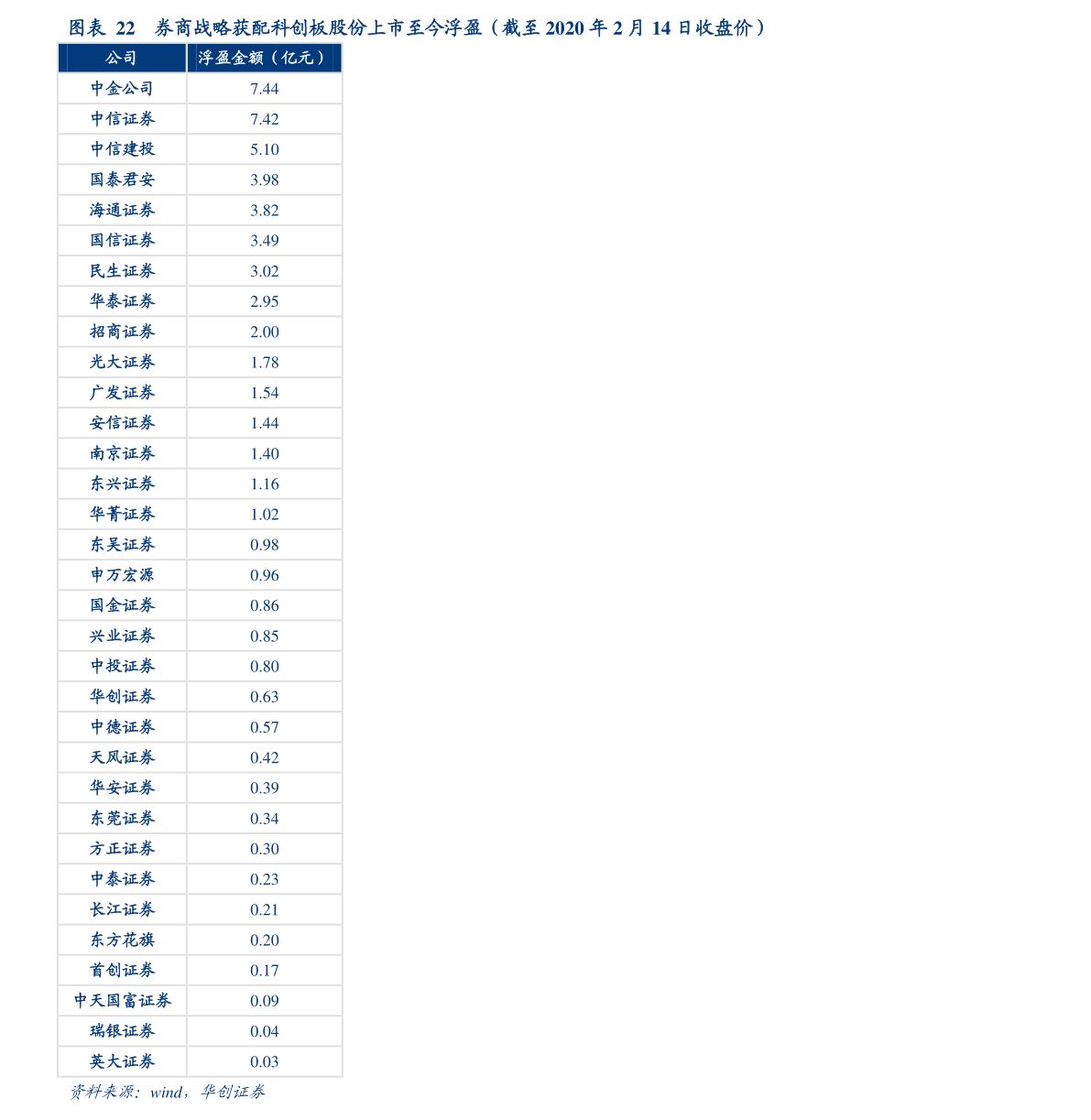 同比和环比是什么意思（分析同比环比的意义）-慧博报告数据