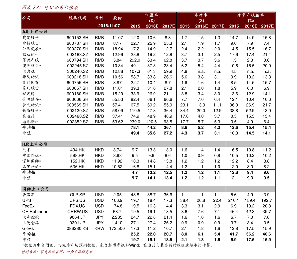 sz002206芭田股份sz002170st天润sz002113以上就是化工板块股票有哪些