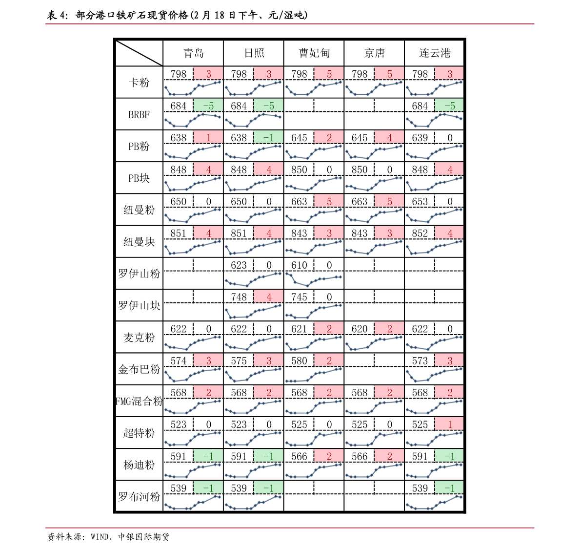 建设银行理财白金卡办理条件有哪些