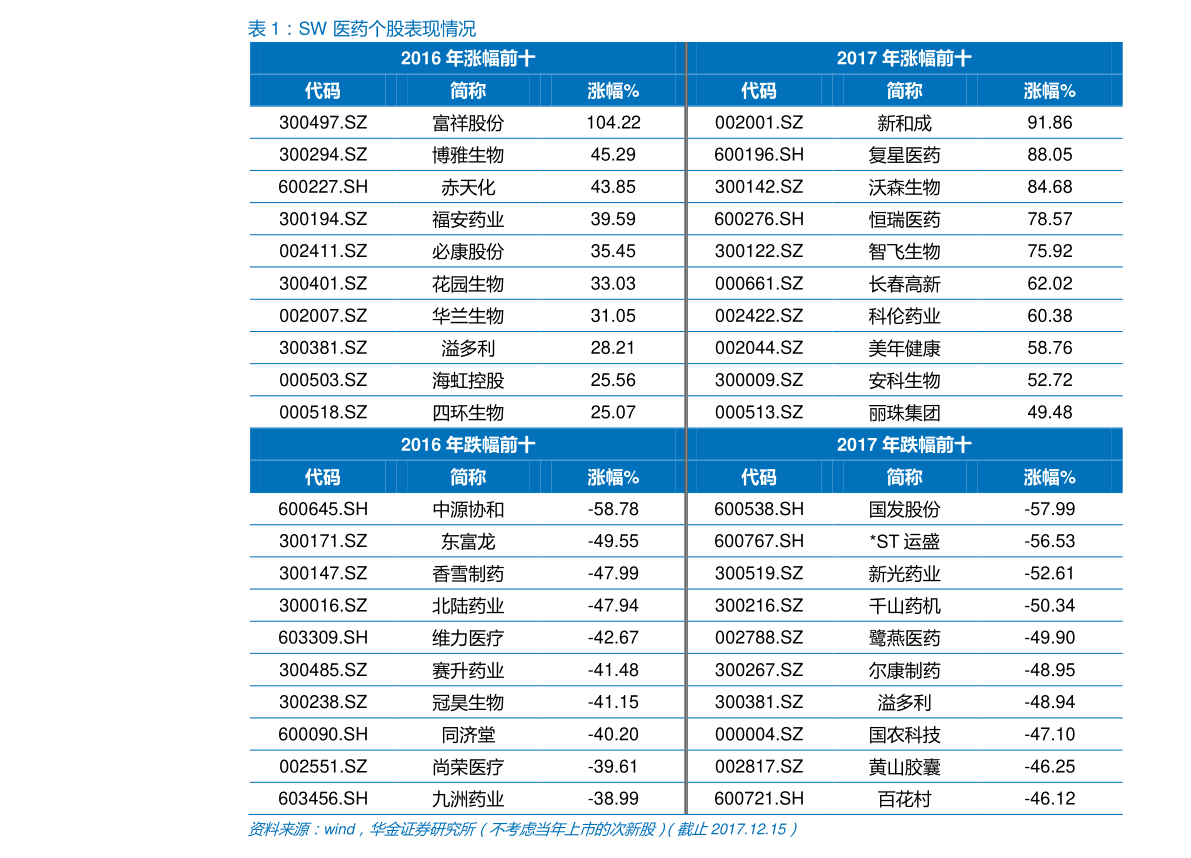 建设银行理财白金卡办理条件有哪些