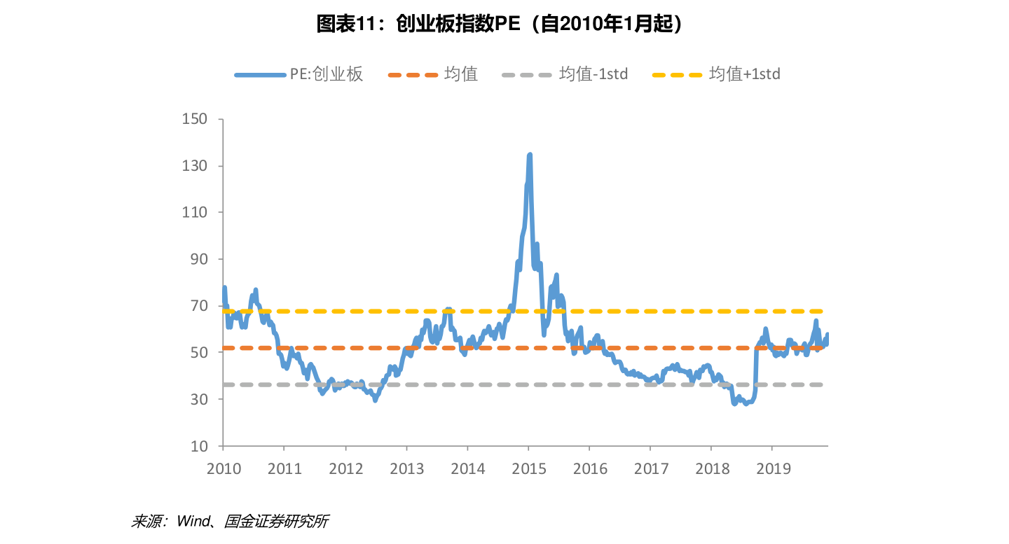 建设银行理财白金卡办理条件有哪些