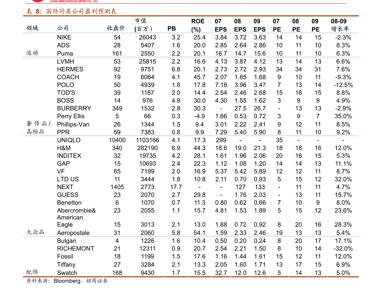 2000人gdp_2000年,中国GDP是印度的2.5倍,人均GDP是2.1倍,那么2021年呢?