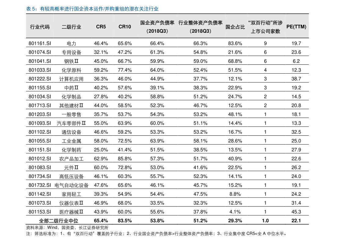 2018从余额宝转到银行卡要手续费吗