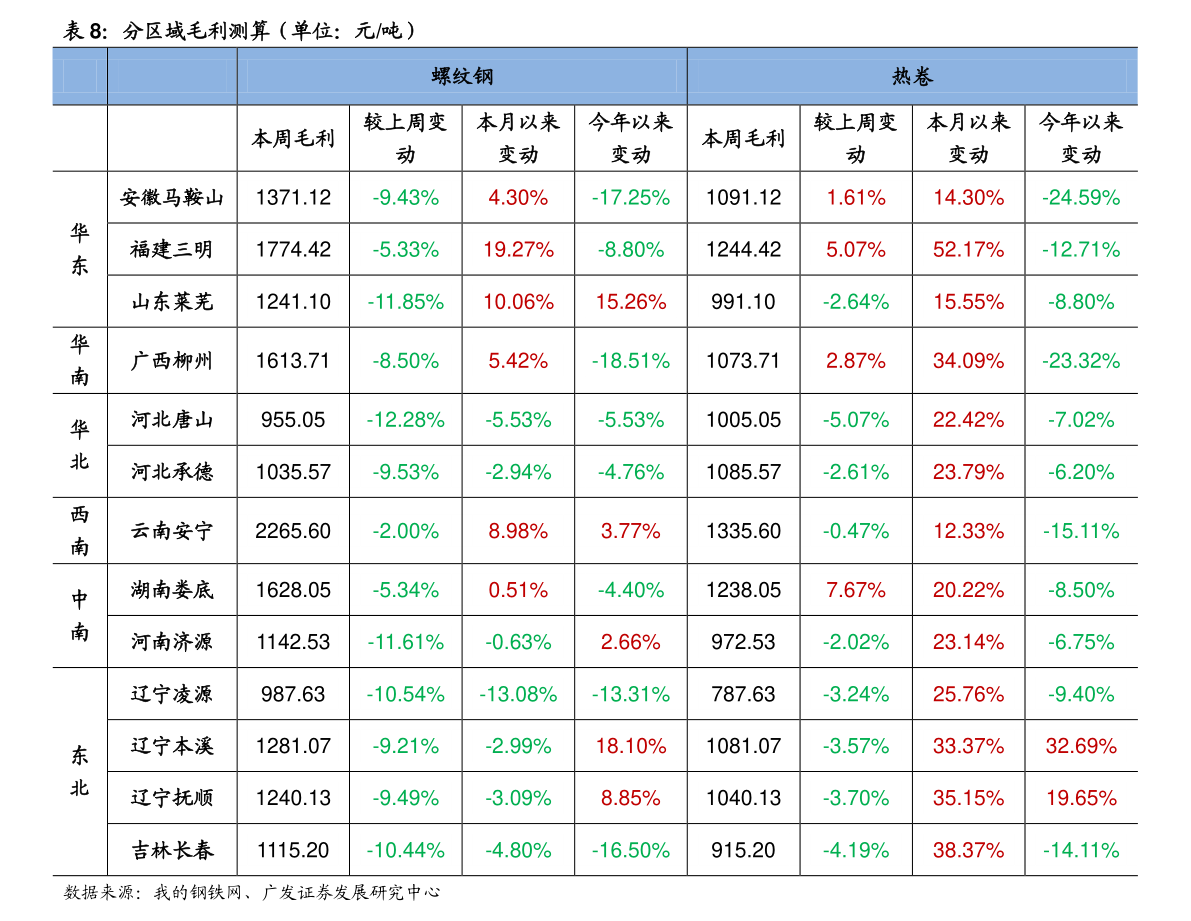 芯片封装三大龙头股 20211231074244475216.png
