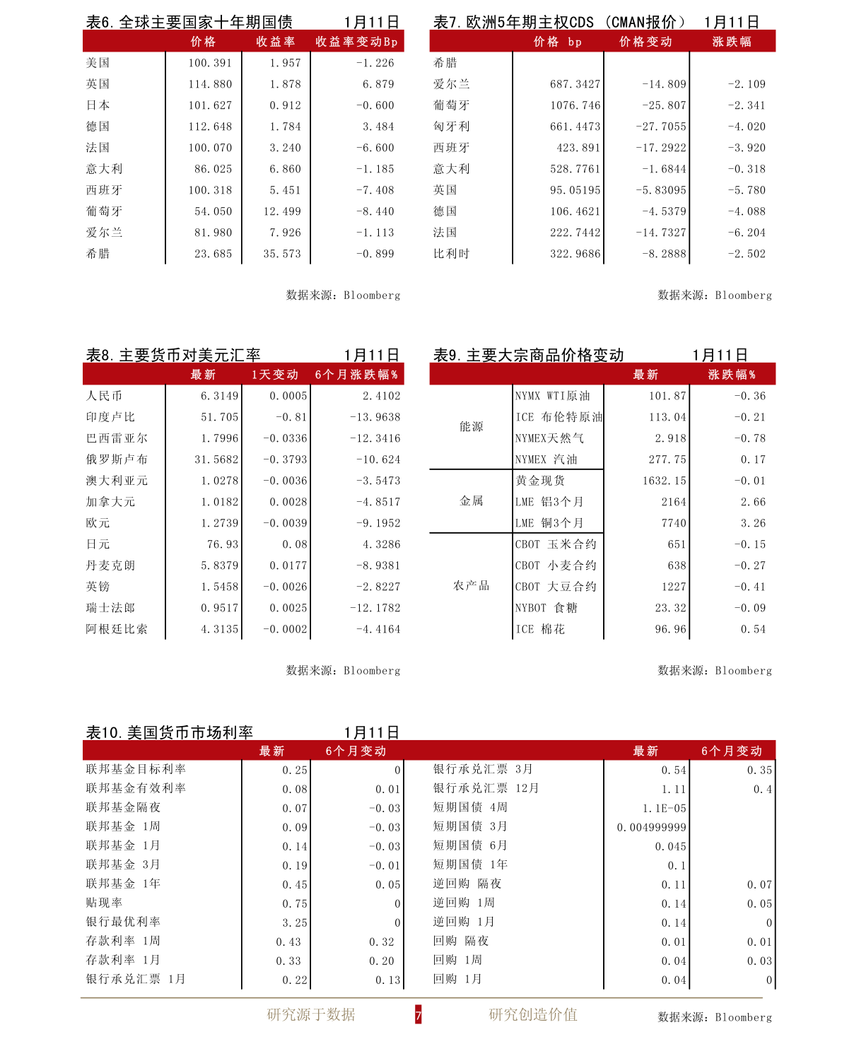 招商银行车贷利率2021是多少