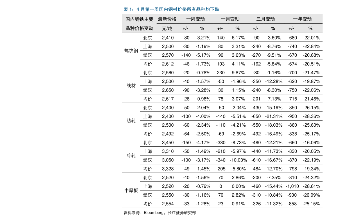 世界人均收入排行榜_2022全球人均工资排名:美国掉到第七,日本未进前十,中国排第几(2)
