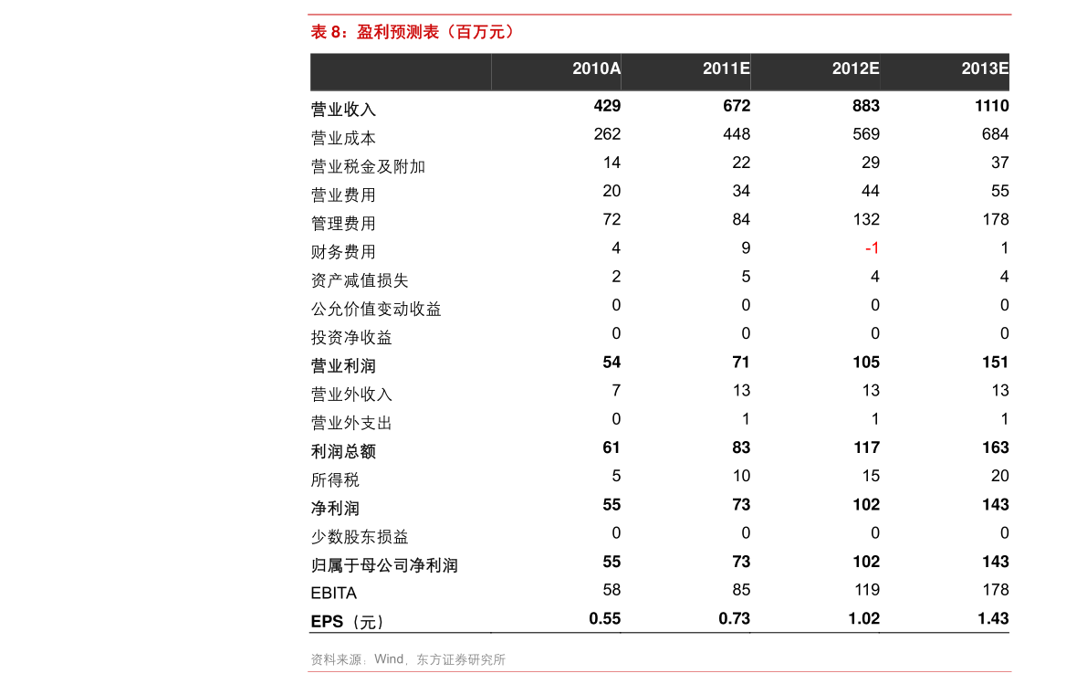 20211231170628193628.png