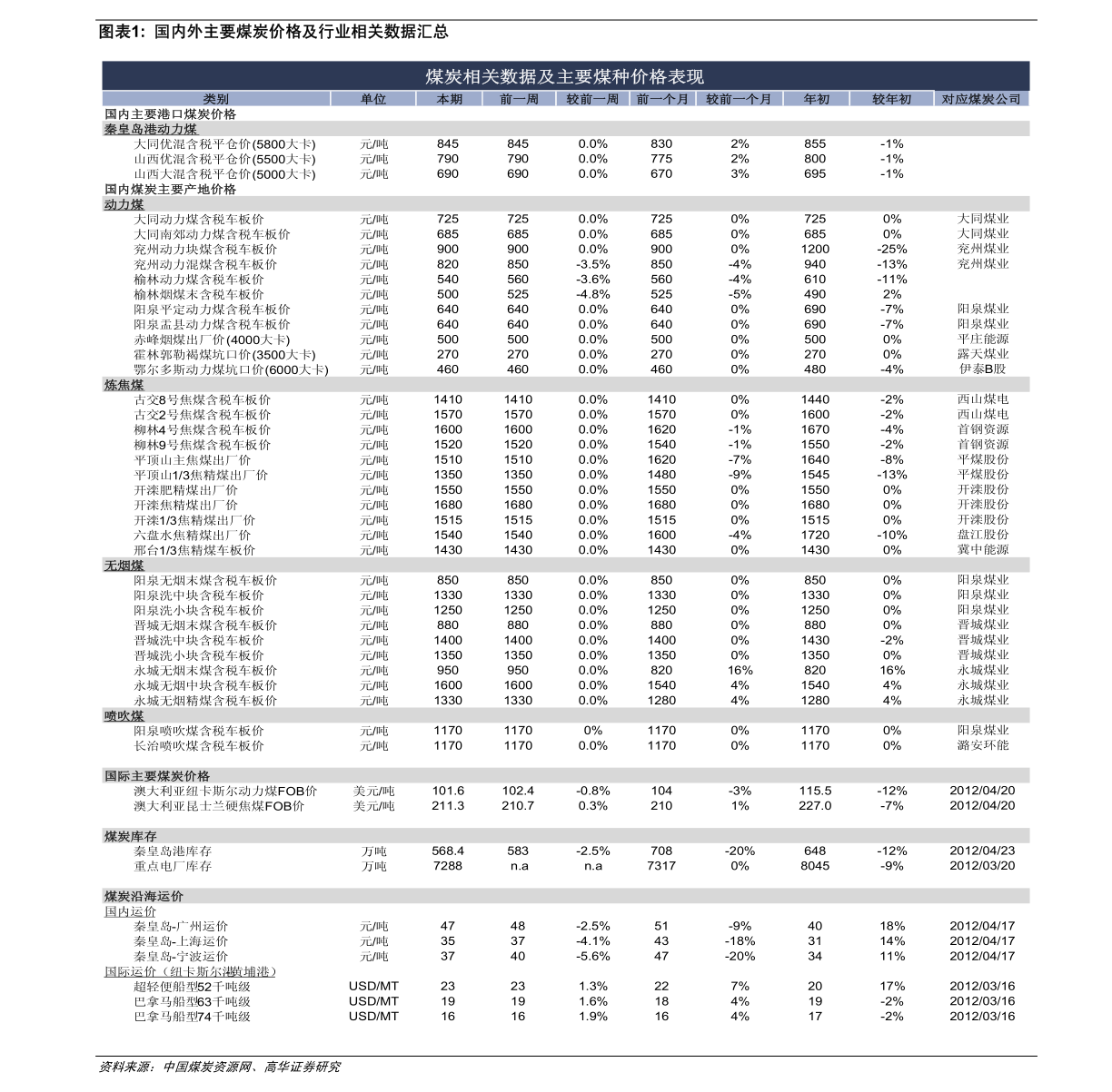 2000年卢布对人民币汇率（卢布对人民币汇率）-慧博报告数据
