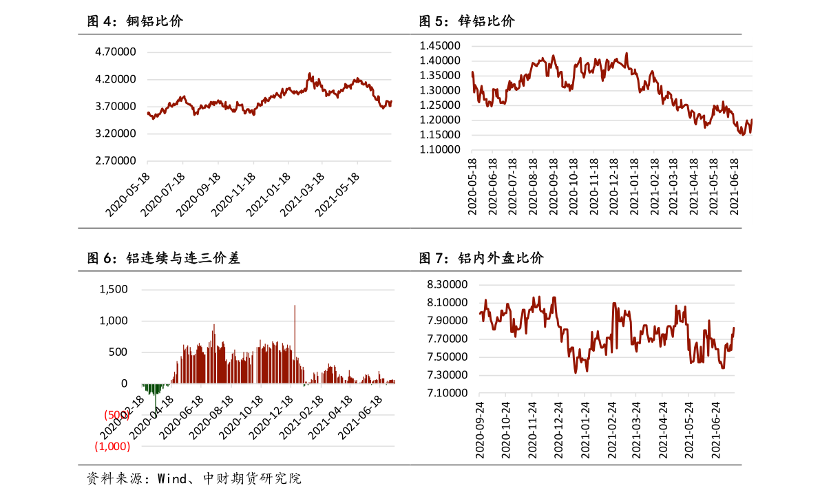 2000年卢布对人民币汇率（卢布对人民币汇率）-慧博报告数据