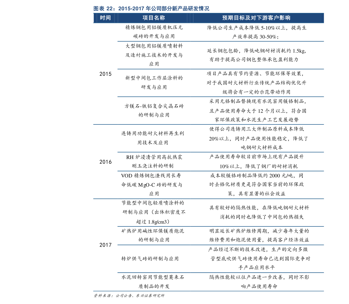 白金价格今天多少一克（铂金多少钱1克?）-慧博报告数据