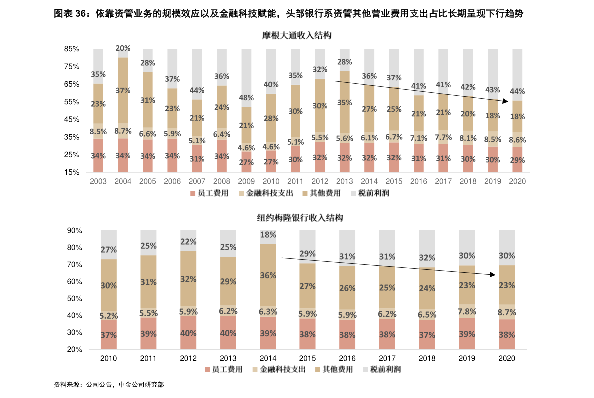 十大地产公司排行榜_十大财产保险公司排行榜_2014年中国十大财产保险公司排名_财产保...