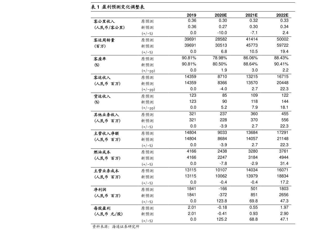 20220110193101554910.png
