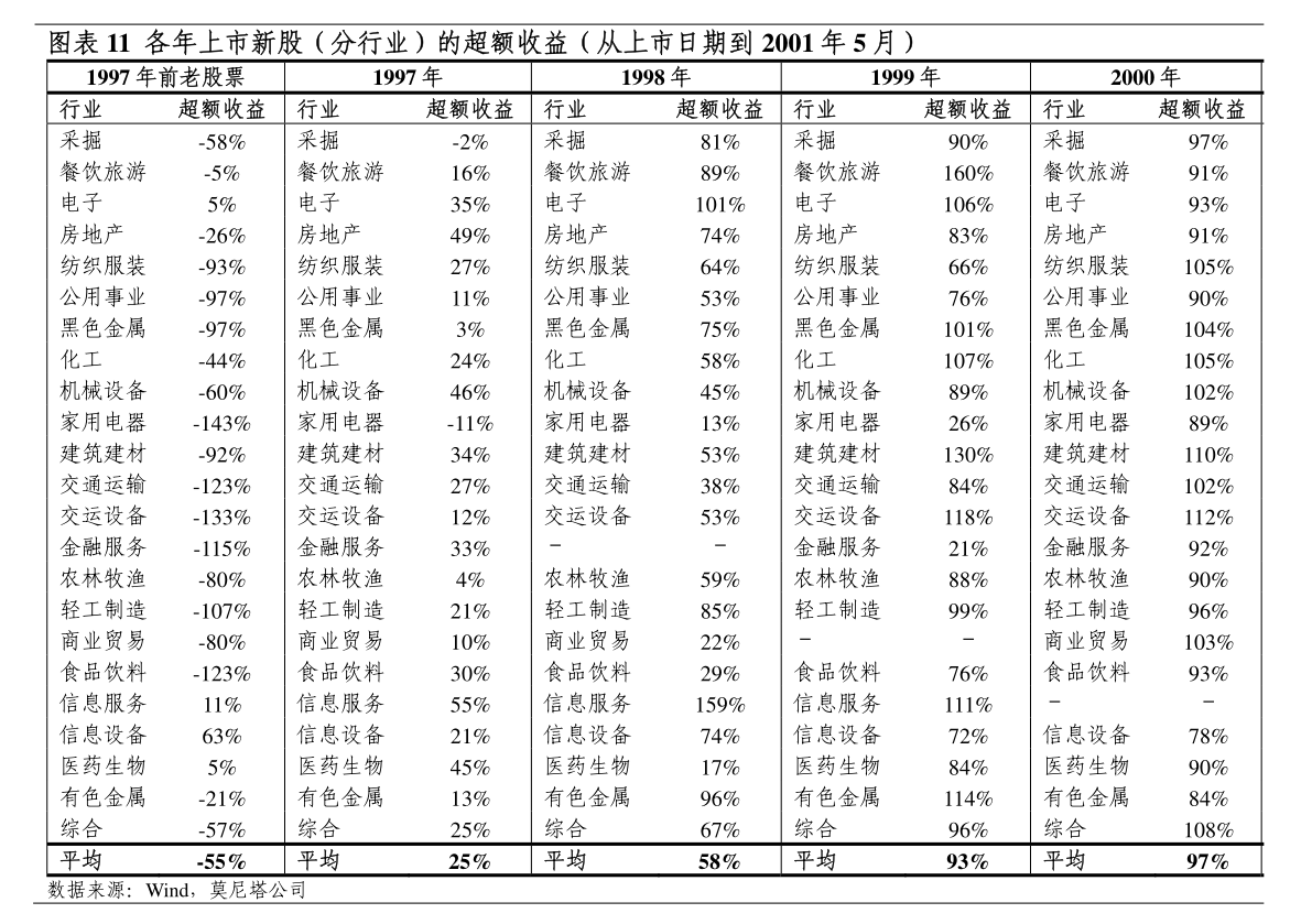 上市公司原始股多少钱一股