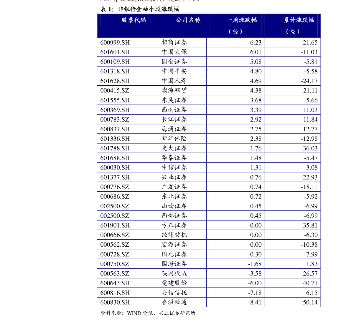 工资多少以上要交个税 20220114213732729132.png