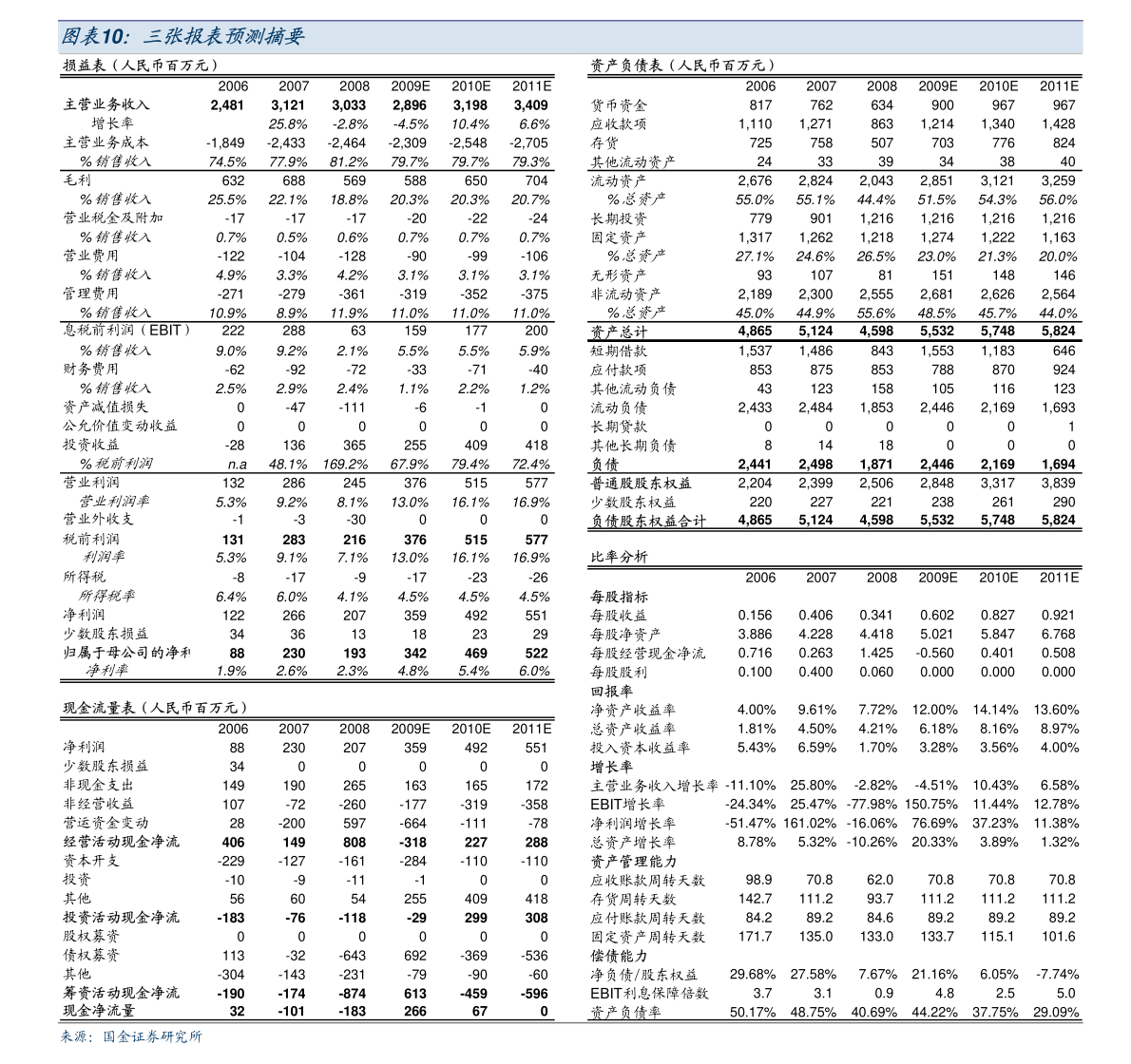 20220115003333605568.png