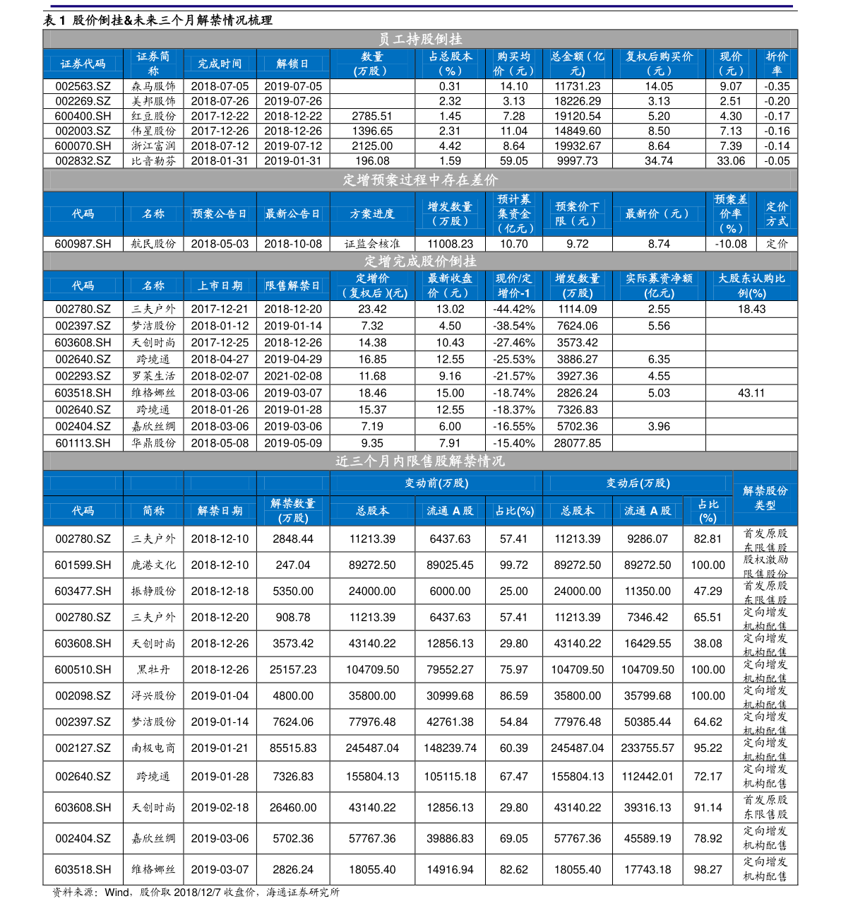 科技大学排名全国第一 20220115095420212209.png