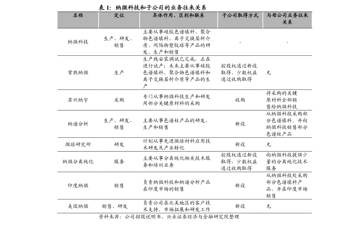 20220115101523408987.png
