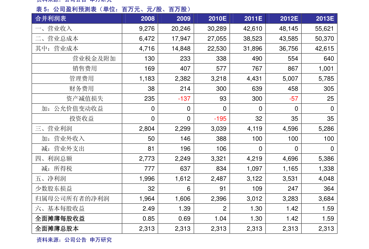 20220116001241033323.png