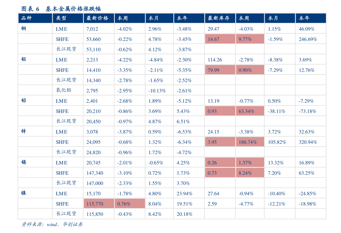 汇丰裁员3 5万人（汇丰外包怎么样）-慧博研究报告资讯