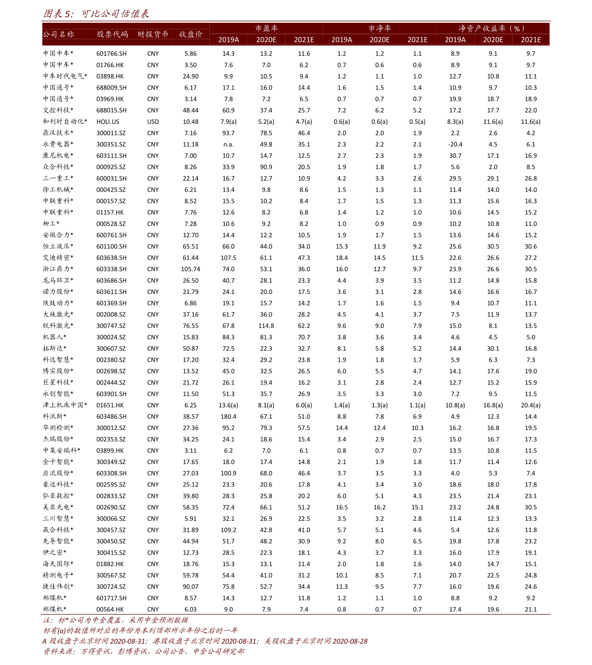 20220117200158123130.png