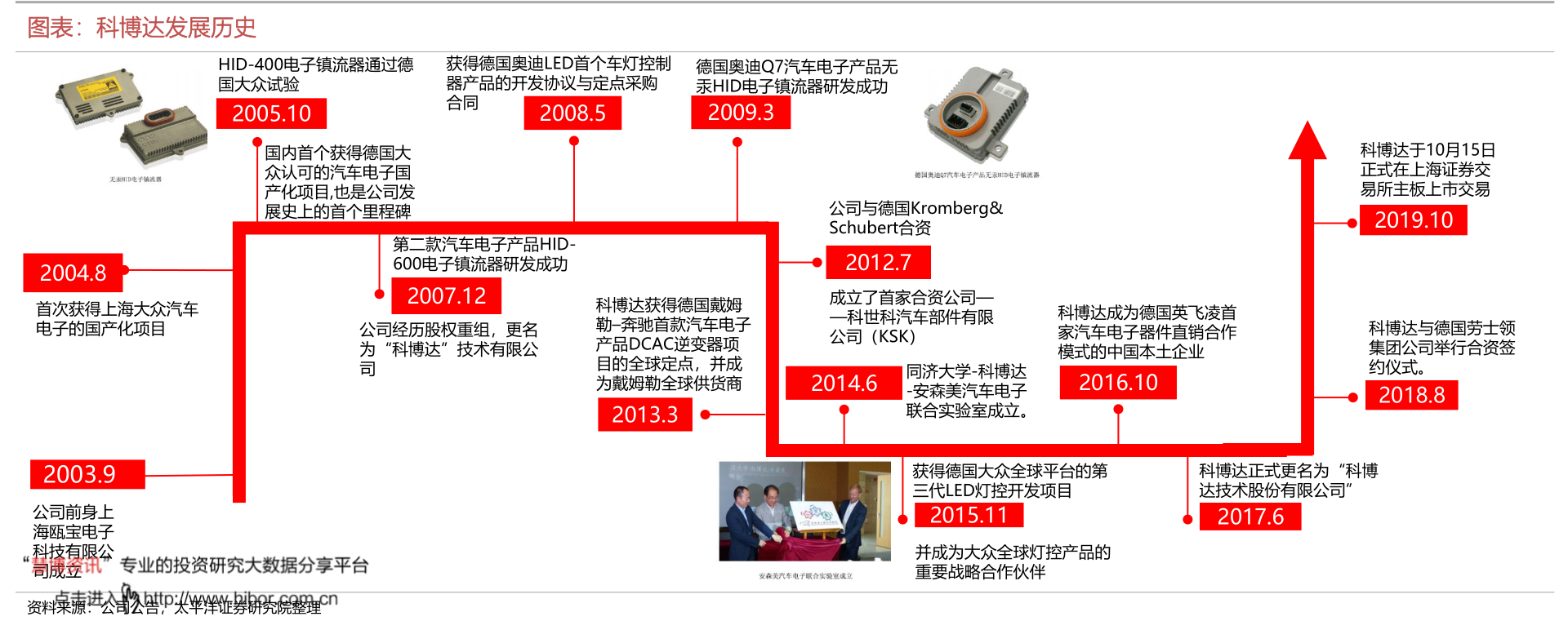 额度高又好申请的信用卡招商银行信用卡金卡