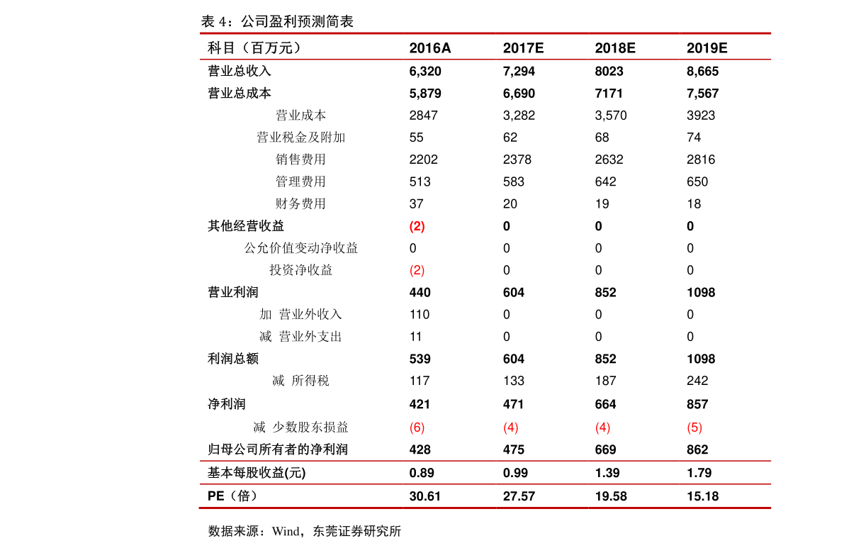 20220118093322724617.png
