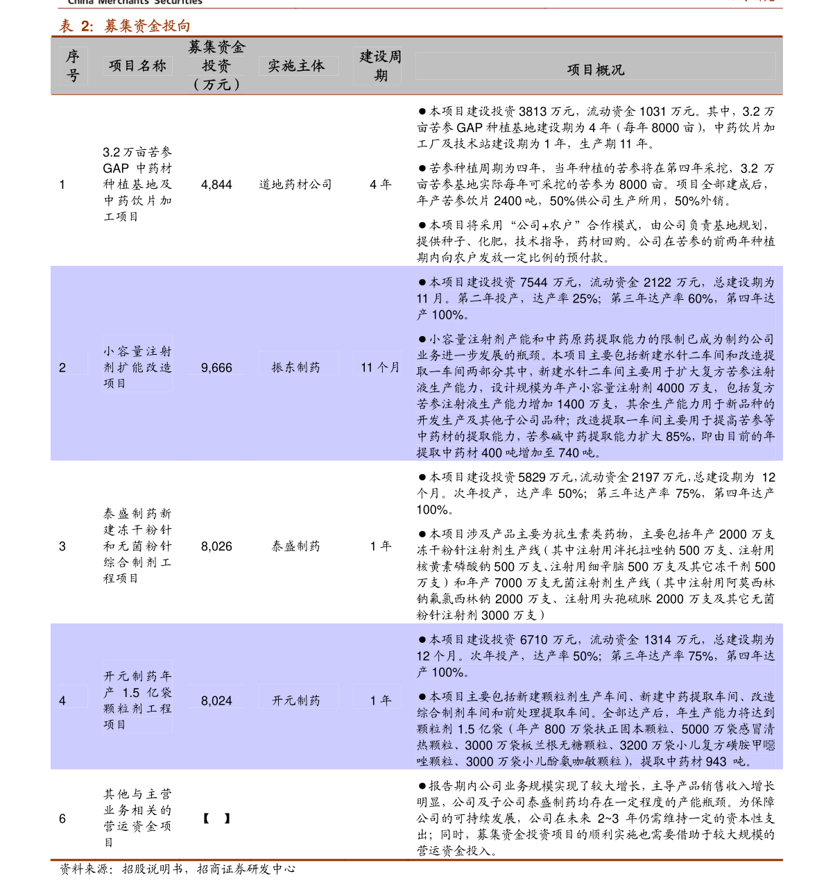 20220119170013176657.png