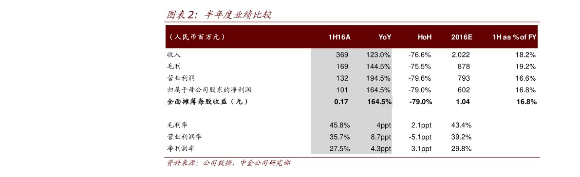 胸罩十大名牌排行榜_保暖内衣品牌十大排名女士(联想第三季度营收)(2)