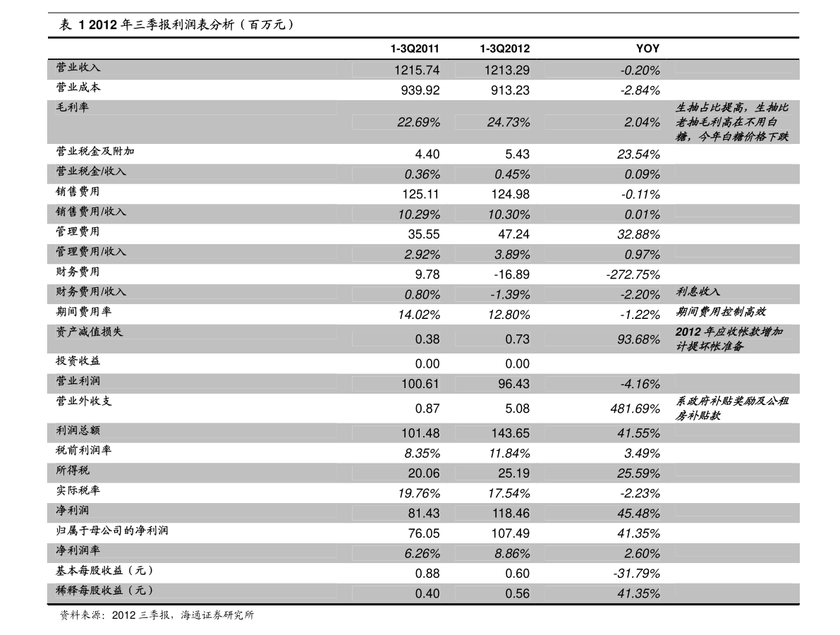 怎么选好一只好的基金 20220121052208873311.png