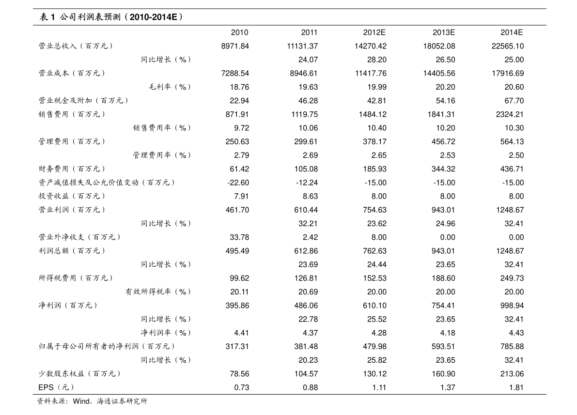 欧元汇率人民币换算 20220121073129708398.png