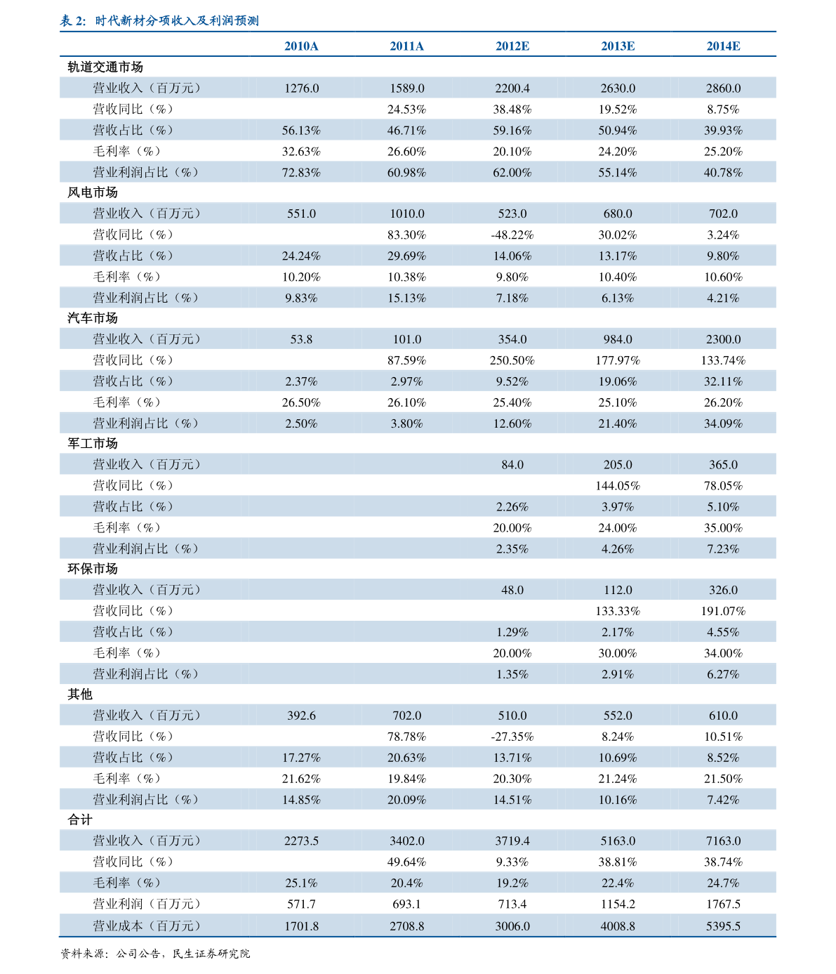 2021连续剧排行榜_2021收视率排行榜发布,湖南卫视不出意外又赢了