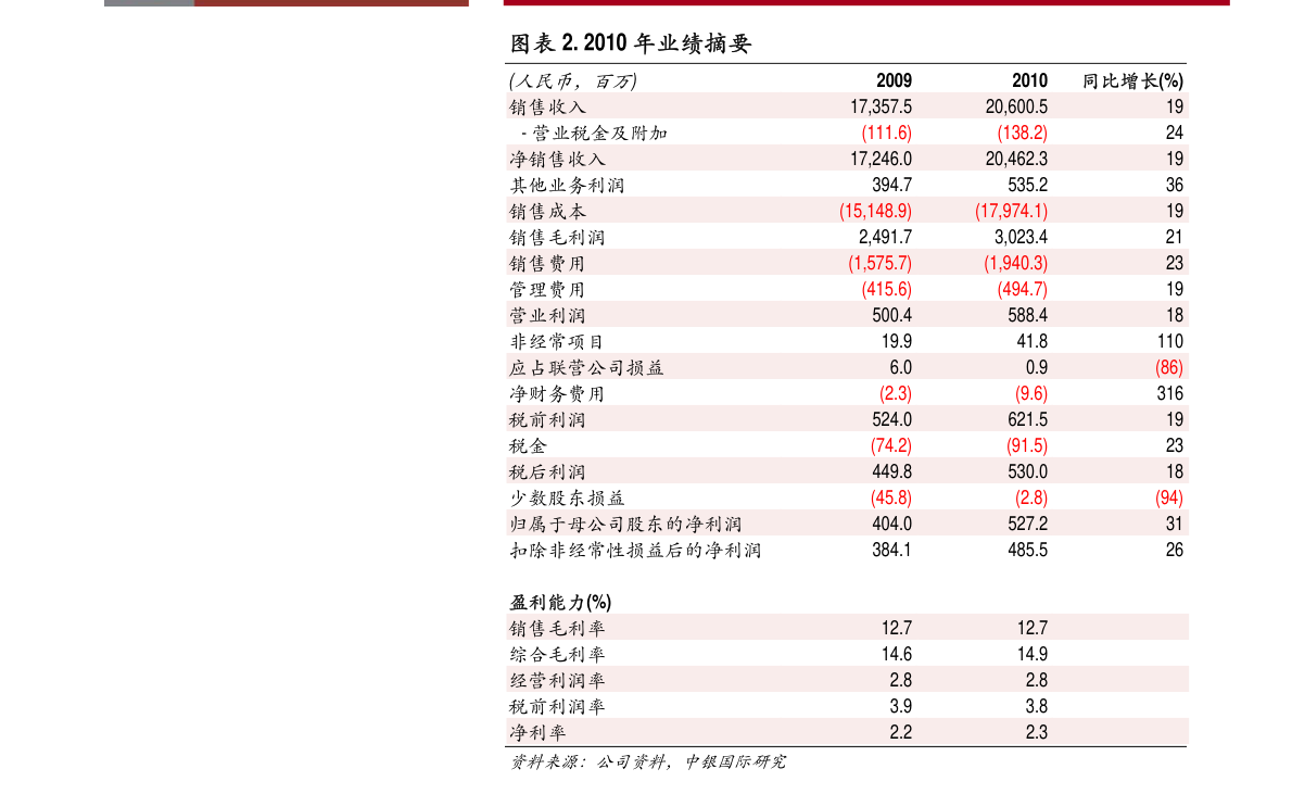 各大银行存款利率一览表2025年 20220122013911305253.png