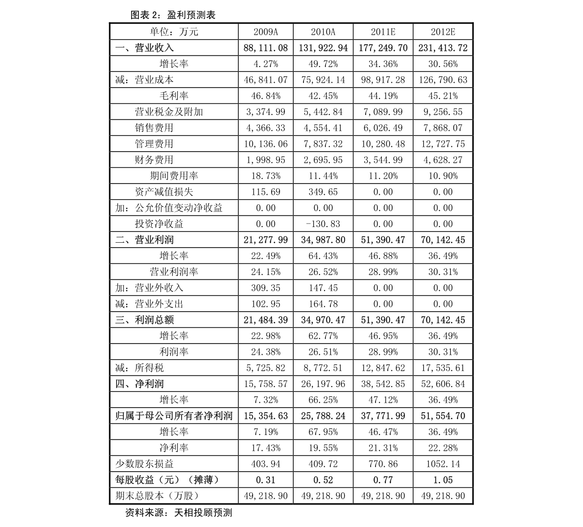 20220122040507547254.png